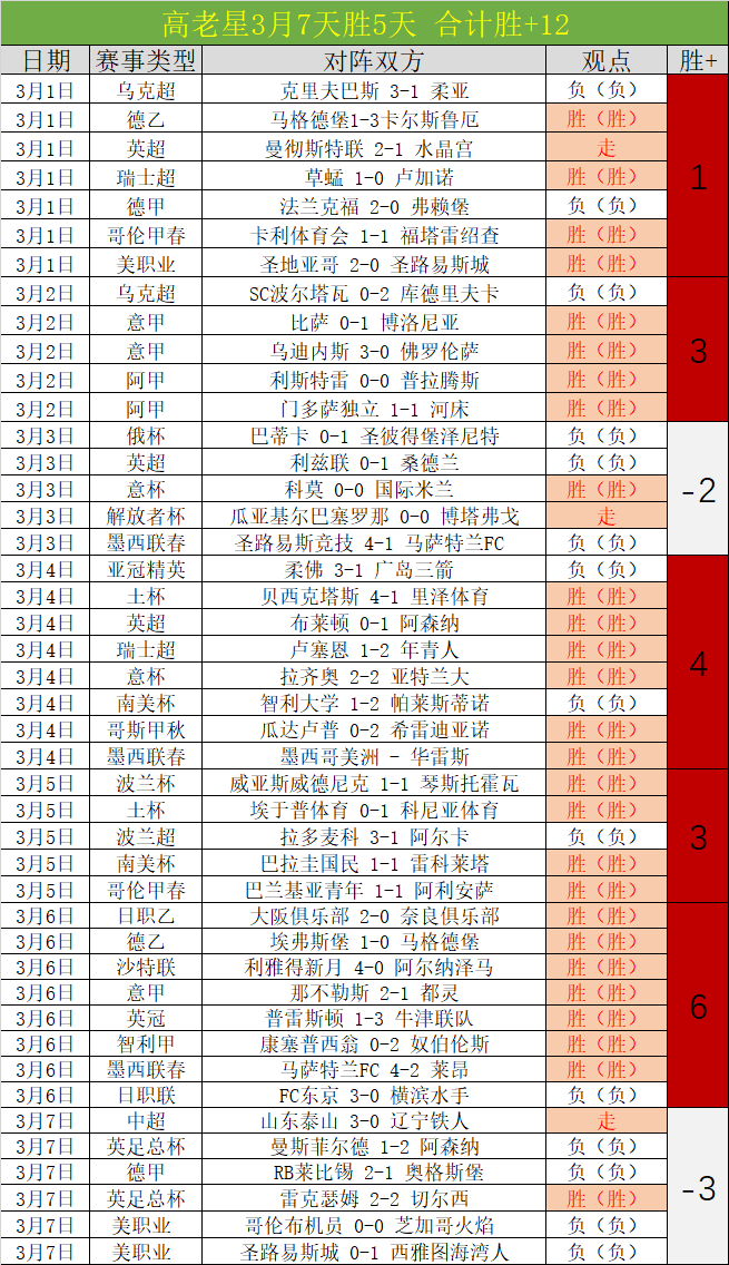 戈森斯迫切,寻求亚特兰,追逐欧洲冠,Bet365亚洲官网,亚洲版,体育博彩,在线投注,娱乐游戏,体育赛事