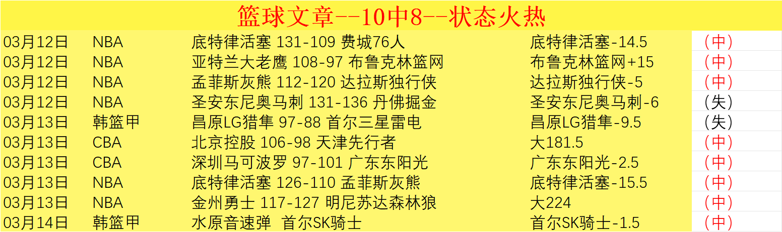 巨人杀手,再败,连败后,Bet365亚洲官网,亚洲版,体育博彩,在线投注,娱乐游戏,体育赛事