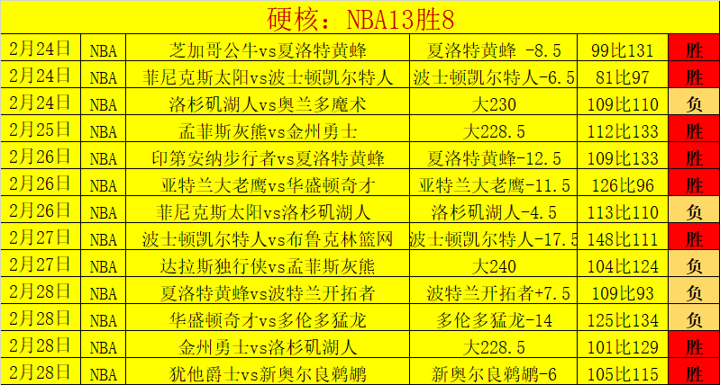 埃兰加破门,曼联,胜狼队,Bet365亚洲官网,亚洲版,体育博彩,在线投注,娱乐游戏,体育赛事
