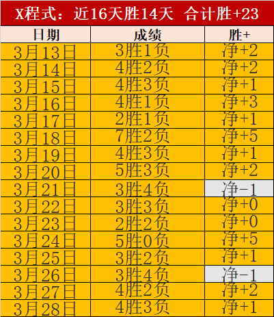 中国男女篮,三人队积分,世界第一,Bet365亚洲官网,亚洲版,体育博彩,在线投注,娱乐游戏,体育赛事