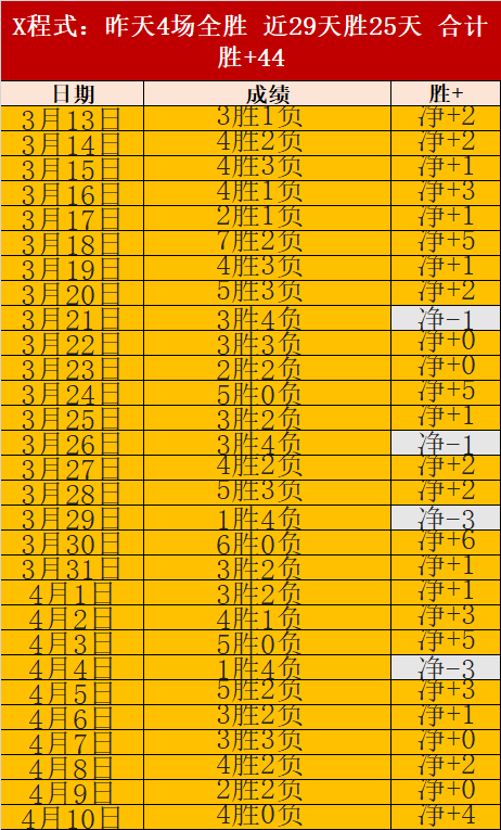 热刺,阿森纳,拉梅拉绝技,Bet365亚洲官网,亚洲版,体育博彩,在线投注,娱乐游戏,体育赛事