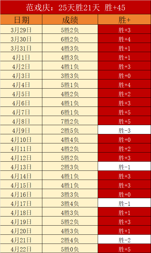 雄狮球迷球,场守候,共庆胜利喜,Bet365亚洲官网,亚洲版,体育博彩,在线投注,娱乐游戏,体育赛事