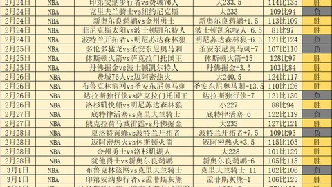 塞維利亞後衛巴代轉會激發羅馬爭搶，估值達2000萬歐元