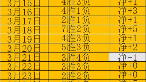中国男女篮三人队积分世界第一，轻松锁定巴黎奥运门票——中新网资讯