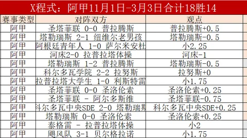 近5期大乐透专家推荐：埃弗斯堡vs马格德堡质合分析